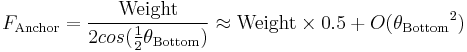 F_{\mathrm{Anchor}} = \frac {\mathrm{Weight}} {2 cos(\frac 1 2 {\theta_\mathrm{Bottom}})} \approx \mathrm{Weight}\times 0.5 %2B O({\theta_\mathrm{Bottom}}^2)