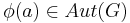 \phi(a)\in Aut(G)