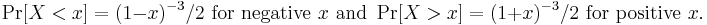 \Pr[X<x]=(1-x)^{-3}/2\mbox{ for negative }x\mbox{ and }\Pr[X>x]=(1%2Bx)^{-3}/2\mbox{ for positive }x.