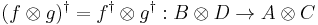  (f\otimes g)^\dagger=f^\dagger\otimes g^\dagger:B\otimes D\rightarrow A\otimes C 