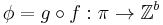 \phi=g \circ f�: \pi \to \mathbb{Z}^b 