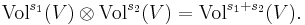  \operatorname{Vol}^{s_1}(V)\otimes \operatorname{Vol}^{s_2}(V) = \operatorname{Vol}^{s_1%2Bs_2}(V). 