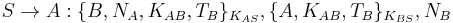 S \rightarrow A: \{B, N_A, K_{AB}, T_B\}_{K_{AS}}, \{A, K_{AB}, T_B\}_{K_{BS}}, N_B