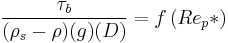 \frac{\tau_b}{(\rho_s-\rho)(g)(D)}=f \left(Re_p* \right)