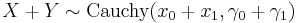  X%2BY \sim \textrm{Cauchy}(x_0%2Bx_1,\gamma_0%2B\gamma_1)\,