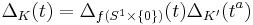 \Delta_K(t) = \Delta_{f(S^1 \times \{0\})}(t) \Delta_{K'}(t^a)