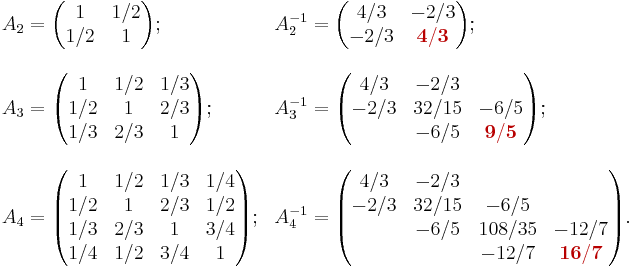 
\begin{array}{lllll}
A_2=\begin{pmatrix}
  1   & 1/2  \\
  1/2 &   1  
\end{pmatrix};
&
A_2^{-1}=\begin{pmatrix}
  4/3 & -2/3  \\
 -2/3 & {\color{BrickRed}\mathbf{4/3}}
\end{pmatrix};

\\
\\

A_3=\begin{pmatrix}
  1   & 1/2 & 1/3 \\
  1/2 &   1 & 2/3 \\
  1/3 & 2/3 &   1 
\end{pmatrix};
&
A_3^{-1}=\begin{pmatrix}
  4/3 & -2/3  &      \\
 -2/3 & 32/15 & -6/5 \\
      & -6/5  & {\color{BrickRed}\mathbf{9/5}}
\end{pmatrix};

\\
\\

A_4=\begin{pmatrix}
  1   & 1/2 & 1/3 & 1/4 \\
  1/2 &   1 & 2/3 & 1/2 \\
  1/3 & 2/3 &   1 & 3/4 \\
  1/4 & 1/2 & 3/4 & 1 
\end{pmatrix};
&
A_4^{-1}=\begin{pmatrix}
  4/3 & -2/3  &        &       \\
 -2/3 & 32/15 &  -6/5  &       \\
      & -6/5  & 108/35 & -12/7 \\
      &       & -12/7  & {\color{BrickRed}\mathbf{16/7}}
\end{pmatrix}.
\\
\end{array}
