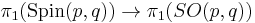 \pi_1(\mbox{Spin}(p,q)) \to \pi_1(SO(p,q))