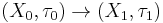 (X_0, \tau_0) \to (X_1, \tau_1)