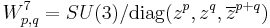 W^7_{p,q}=SU(3)/\operatorname{diag}(z^p,z^q,\overline{z}^{p%2Bq})