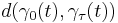 d(\gamma_0(t),\gamma_\tau(t)) \,