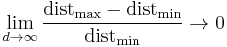 \lim_{d \to \infty} \frac{\operatorname{dist}_\max - \operatorname{dist}_\min}{\operatorname{dist}_\min} \to 0