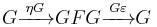 G\xrightarrow{\;\eta G\;}GFG\xrightarrow{\;G \varepsilon\,}G