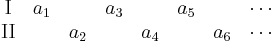 
\begin{matrix}
\mathrm{I} &  a_1 & \quad & a_3 & \quad & a_5 & \quad & \cdots\\
\mathrm{II} &  \quad & a_2 & \quad & a_4 & \quad & a_6 & \cdots
\end{matrix}
