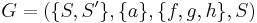 G = (\{S, S'\}, \{a\}, \{ f, g, h \}, S)