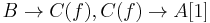 B \to C(f), C(f) \to A[1]