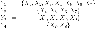 
\begin{matrix}
Y_{1} &=&\{X_{1},X_{2},X_{3},X_{4},X_{5},X_{6},X_{7}\} \\
Y_{2} &=&\{X_{4},X_{5},X_{6},X_{7}\} \\
Y_{3} &=&\{X_{5},X_{6},X_{7},X_{8}\} \\
Y_{4} &=&\{X_{7},X_{8}\}
\end{matrix}
