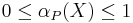 0 \leq \alpha_{P}(X) \leq 1