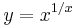  y = x^{1/x} 