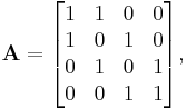 \mathbf{A} = \begin{bmatrix}
1 & 1 & 0 & 0\\
1 & 0 & 1 & 0\\
0 & 1 & 0 & 1\\
0 & 0 & 1 & 1 \end{bmatrix},