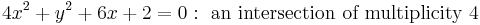 4x^2%2By^2%2B6x%2B2=0:\ \hbox{an intersection of multiplicity 4}