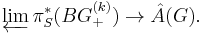 \varprojlim \pi_S^*(BG^{(k)}_%2B) \to \hat{A}(G).