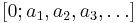 [0; a_1, a_2, a_3, \ldots]