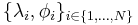 \{\lambda_i,\phi_i\}_{i\in\{1,\ldots,N\}}