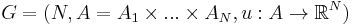 G=(N,A=A_{1}\times...\times A_{N}, u: A \rightarrow \reals^N) 