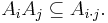  A_i A_j \subseteq A_{i \cdot j}. 