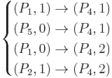 
\begin{cases}
(P_{1}, 1) \to (P_{4}, 1) \\
(P_{5}, 0) \to (P_{4}, 1) \\
(P_{1}, 0) \to (P_{4}, 2) \\
(P_{2}, 1) \to (P_{4}, 2) \\
\end{cases}
