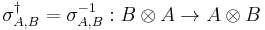  \sigma^\dagger_{A,B}=\sigma^{-1}_{A,B}:B\otimes A\rightarrow A\otimes B