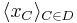 \langle x_{C} \rangle_{C\in D}