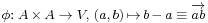 \scriptstyle\operatorname{\phi}:\; A \,\times\, A \;\to\; V,\; \left(a,\, b\right) \,\mapsto\, b \,-\, a \;\equiv\; \overrightarrow{ab}