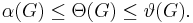  \alpha(G) \leq \Theta(G) \leq \vartheta(G). 