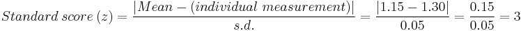  Standard~score~(z) = \frac{ | Mean - (individual~measurement) | }{s.d.} = \frac{ | 1.15 - 1.30 | }{0.05} = \frac{0.15}{0.05} = 3 