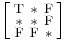 \Bigl[\begin{smallmatrix}
\mathrm{T}&\mathrm{*}&\mathrm{F}\\
\mathrm{*}&\mathrm{*}&\mathrm{F}\\
\mathrm{F}&\mathrm{F}&\mathrm{*}
\end{smallmatrix}\Bigr]