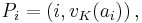 P_i=\left(i,v_K(a_i)\right),