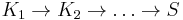 K_1\rightarrow K_2\rightarrow\dots\rightarrow S