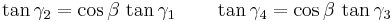 \tan\gamma_2=\cos\beta\,\tan\gamma_1\qquad\tan\gamma_4=\cos\beta\,\tan\gamma_3