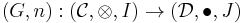 (G,n):(\mathcal C,\otimes,I)\to(\mathcal D,\bullet, J)