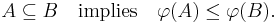 A\subseteq B\quad\text{implies}\quad\varphi(A) \leq \varphi(B).