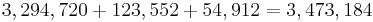 3,294,720 %2B 123,552 %2B 54,912 = 3,473,184\,