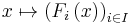 x\mapsto\left(F_i\left(x\right)\right)_{i\in I}