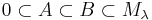 0\subset A\subset B\subset M_\lambda