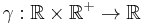 \gamma:\mathbb{R}\times\mathbb{R}^%2B\rightarrow\mathbb{R}