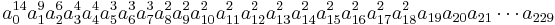 a_0^{14} a_1^9 a_2^6 a_3^4 a_4^4 a_5^3 a_6^3 a_7^3 a_8^2 a_9^2 a_{10}^2 a_{11}^2 a_{12}^2 a_{13}^2 a_{14}^2 a_{15}^2 a_{16}^2 a_{17}^2 a_{18}^{2} a_{19} a_{20} a_{21}\cdots a_{229}