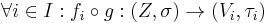 \forall i\in I: f_i\circ g: (Z,\sigma)\to(V_i,\tau_i)