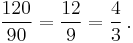  \frac{120}{90}=\frac{12}{9}=\frac{4}{3} \,.