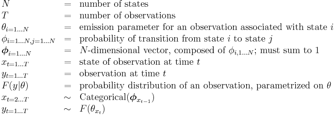 
\begin{array}{lcl}
N &=& \text{number of states} \\
T &=& \text{number of observations} \\
\theta_{i=1 \dots N} &=& \text{emission parameter for an observation associated with state } i \\
\phi_{i=1 \dots N, j=1 \dots N} &=& \text{probability of transition from state } i \text{ to state } j \\
\boldsymbol\phi_{i=1 \dots N} &=& N\text{-dimensional vector, composed of } \phi_{i,1 \dots N} \text{; must sum to 1} \\
x_{t=1 \dots T} &=& \text{state of observation at time } t \\
y_{t=1 \dots T} &=& \text{observation at time } t \\
F(y|\theta) &=& \text{probability distribution of an observation, parametrized on } \theta \\
x_{t=2 \dots T} &\sim& \operatorname{Categorical}(\boldsymbol\phi_{x_{t-1}}) \\
y_{t=1 \dots T} &\sim& F(\theta_{x_t})
\end{array}
